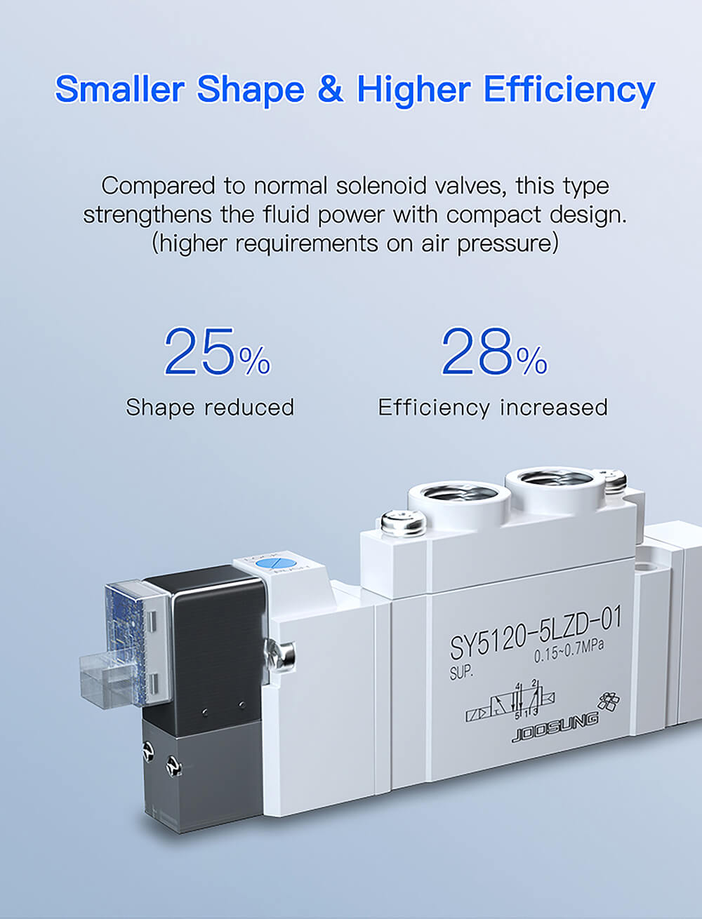 solenoid valve pneumatic2 solenoid valve pneumatic2