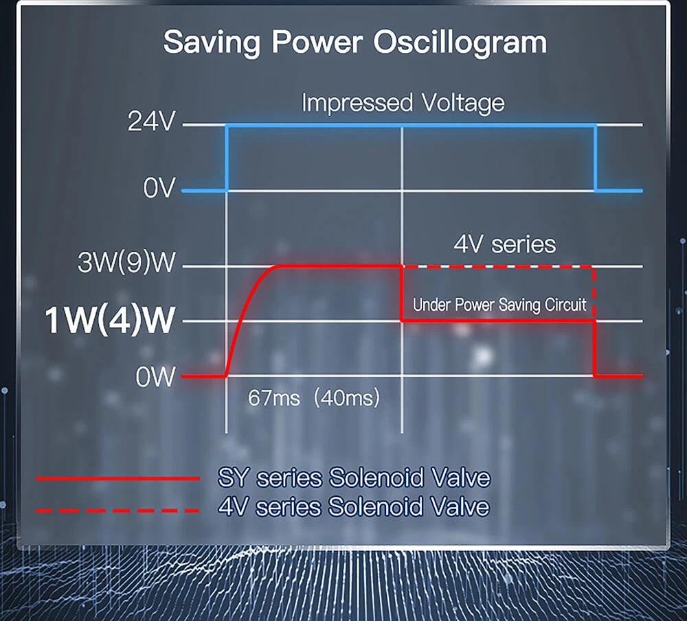 air control valve7 air control valve7