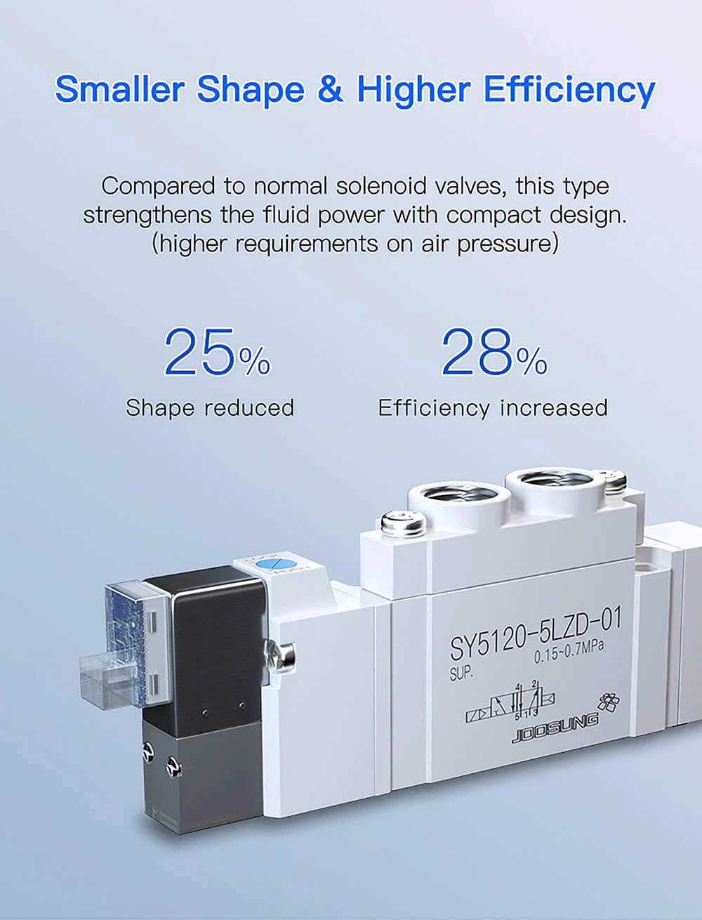 smc pneumatic solenoid valve2 smc pneumatic solenoid valve2