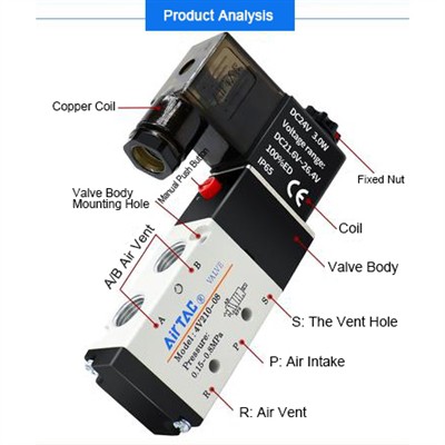 Ni ubuhe bwoko bwa pneumatic solenoid intera: Twandikire